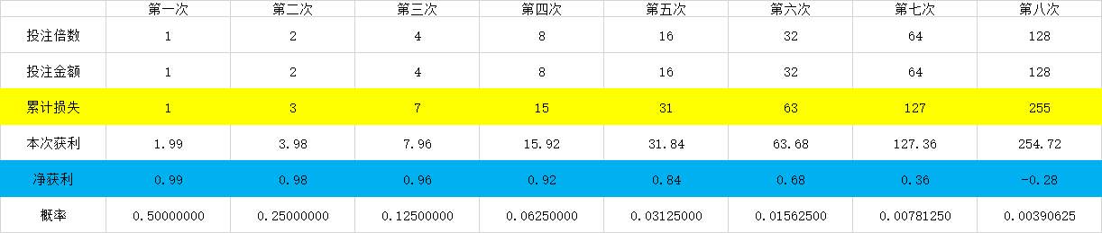 开仓策略以及数学模型抵不过黑天鹅！