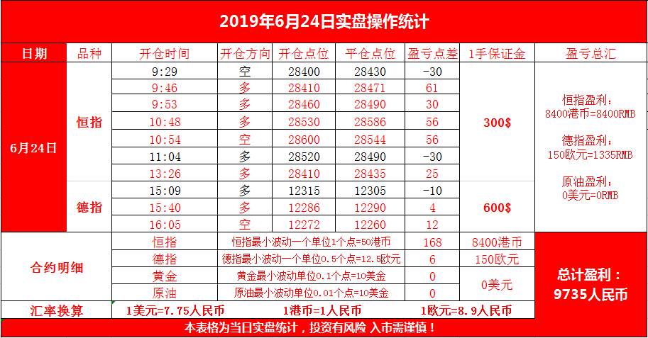 云杰恒指：6.24恒指期货实盘指导交易复盘