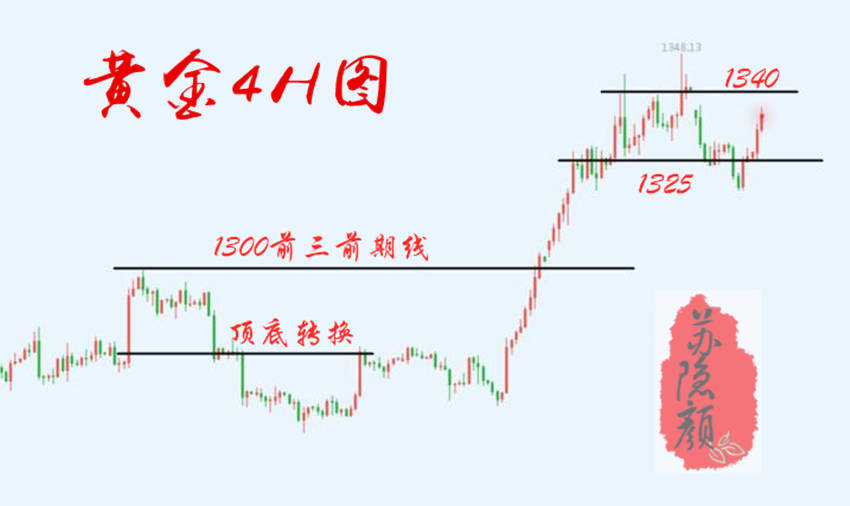 黄金 亏损 原油 苏隐颜 投资 趋势