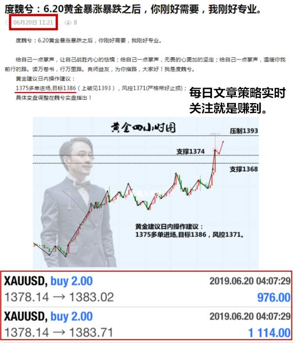 魏兮 行情 高点 黄金 阻力 策略