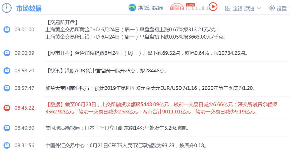 云杰恒指：6.24恒指期货早盘思路
