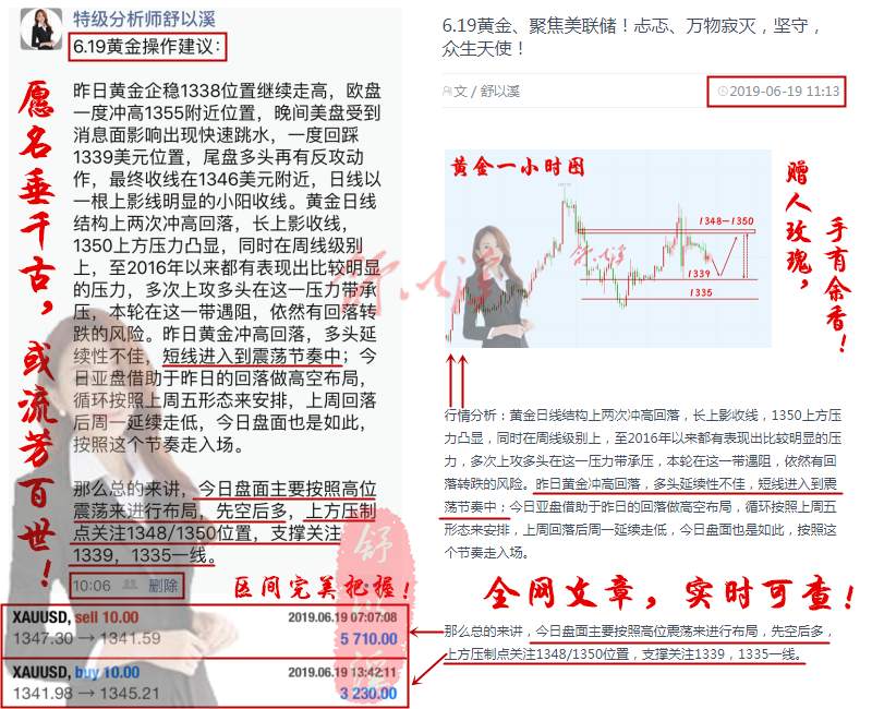 6.20黄金、美联储决议一触即发，风雨前的宁静，呈现完美布局