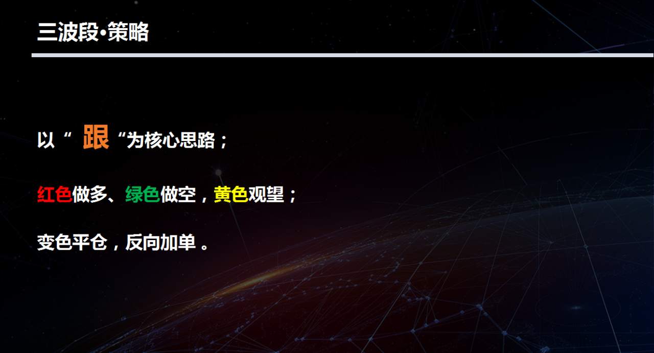 3D魔方英镑兑日元交易系统，简单粗暴