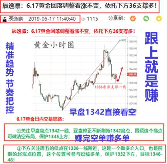 黄金 位置 强势 高点 得失 突破