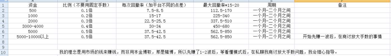 外汇市场上的叶贝斯概率模式