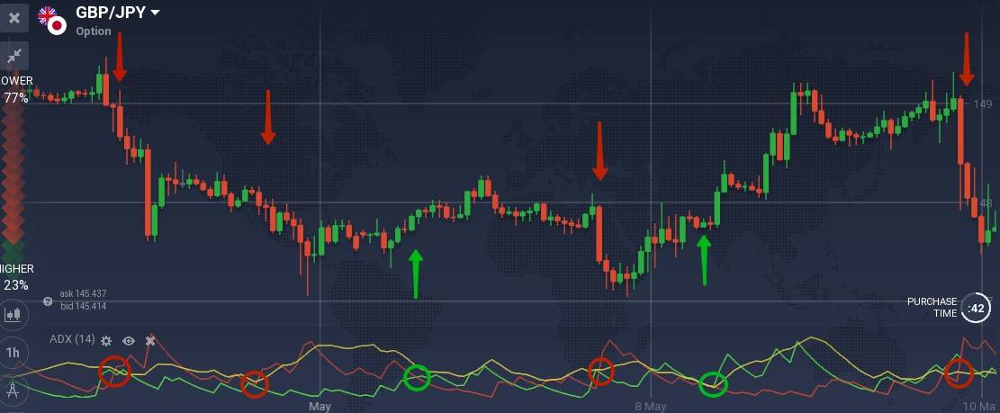 Average Directional Index (ADX):