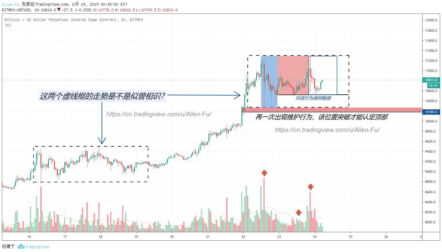 BTC又是似曾相识燕归来