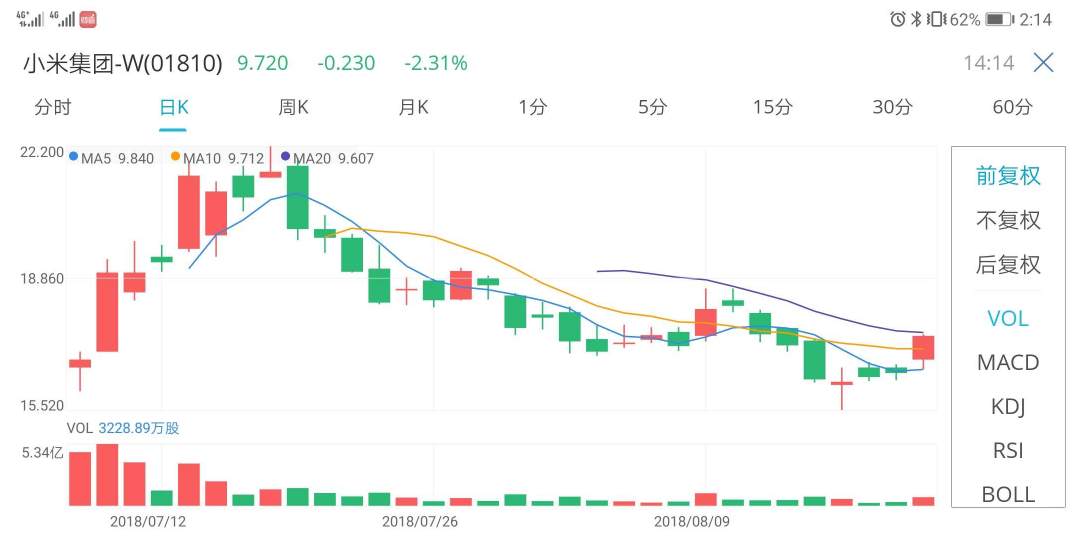 最靠谱的港股打新捡钱攻略