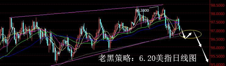 测试 关注 回弹 支撑 消息面 中线