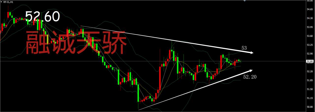 融诚天骄：黄金高空低多必赚 原油高空为稳健