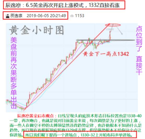 回落 投资 亏损 黄金 个人观点 没有