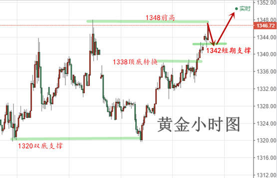 辰逸凛：6.14黄金一枝独秀待创新高，顺势回调干多就完事！