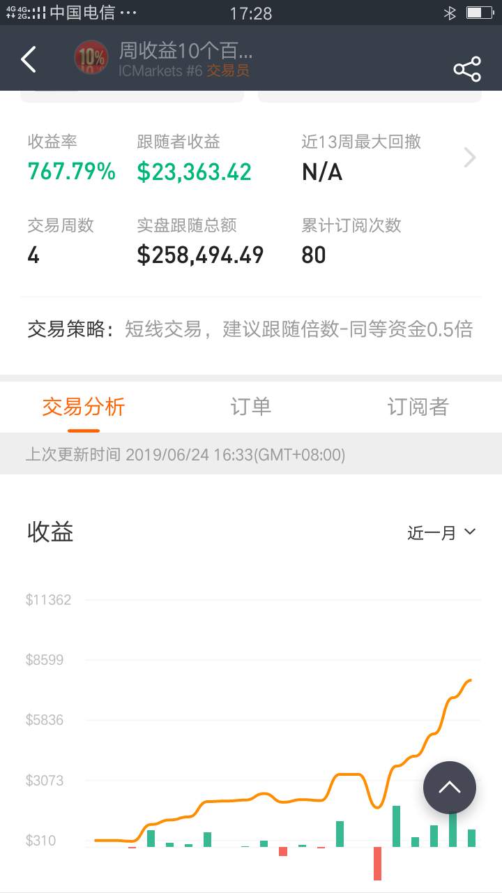 feed-image-0
