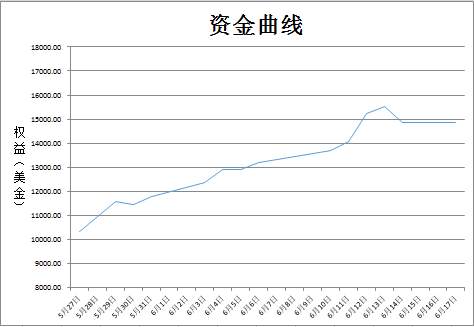 投资者应学杀猪术，而非屠龙术！