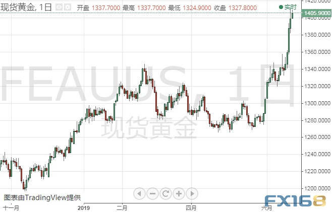 “神操作”！本轮金价飙升之前 俄罗斯再度大举买入黄金