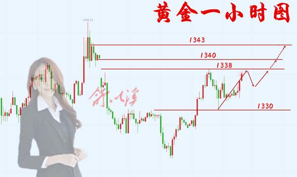舒以溪：6.13黄金、十字路口徘徊不定？换位思考，路还很长！