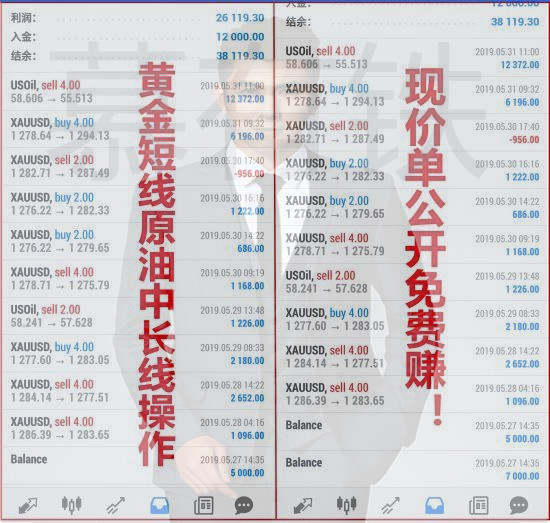 慕有铁：新手如何投资黄金？学会文中技巧稳健盈利！