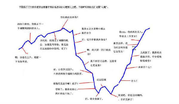 欧阳宏通：成功的交易心态占到80%如何练就好心态