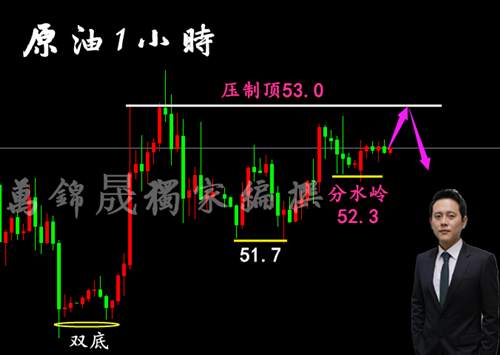 万锦晟6.17黄金回撤坚定看多不变！黄金操作布局分析！