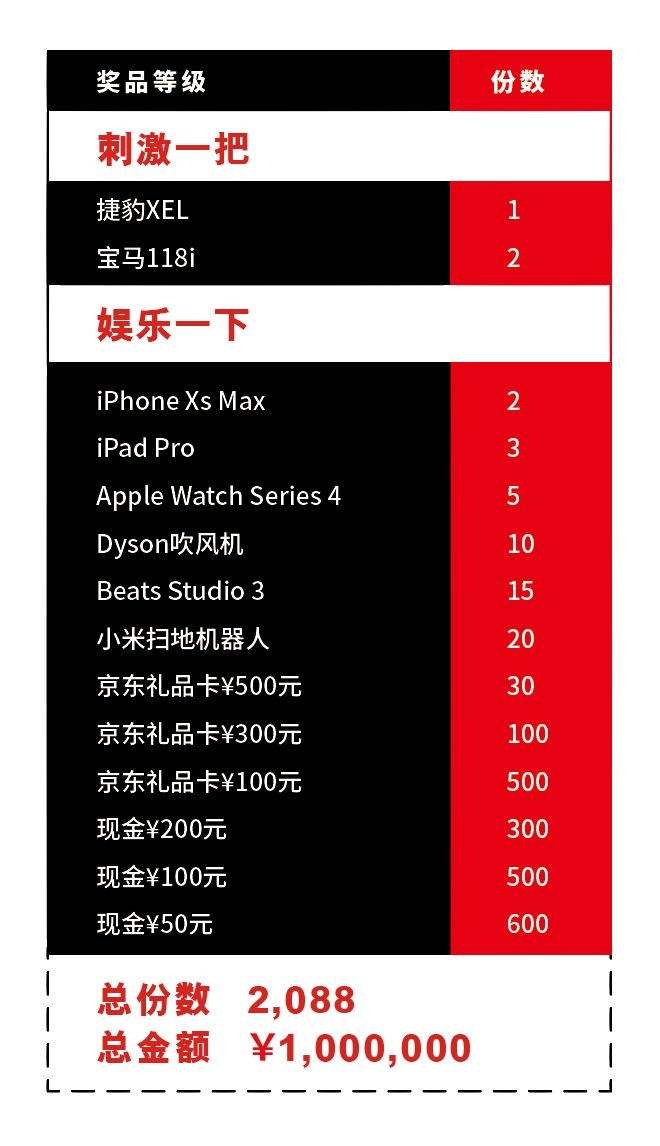 别人又“约会”又炫富，而你再不抓紧机会就只能一直穷！