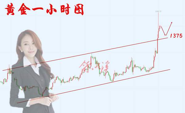 舒以溪：6.20黄金、美联储鸽声高昂，一根大阳冲天际！今日多