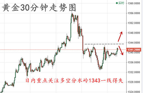 辰逸凛：6.18黄金牛熊今日见分晓，关注43得失！进多退空！