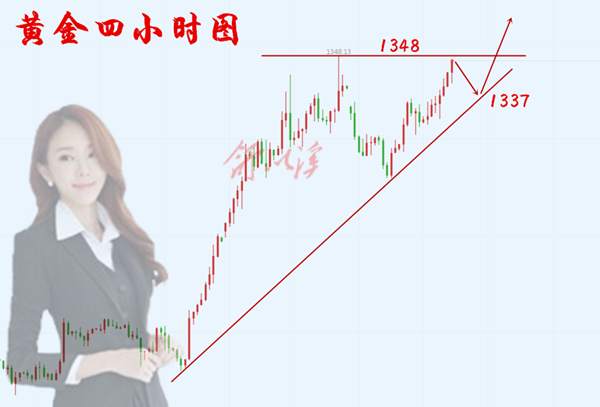 舒以溪：6.14黄金、高位藏器于身，震荡待时而动，云霄之志！