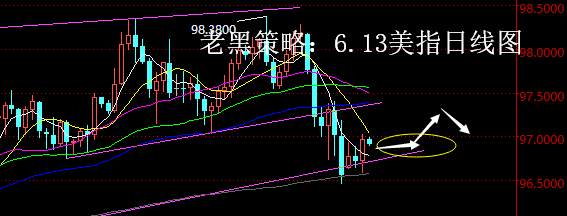 老黑策略：6.13外汇分析策略