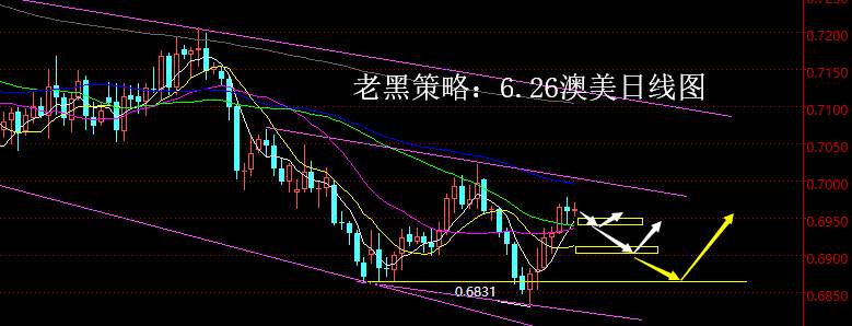 老黑策略：6.26外汇分析策略