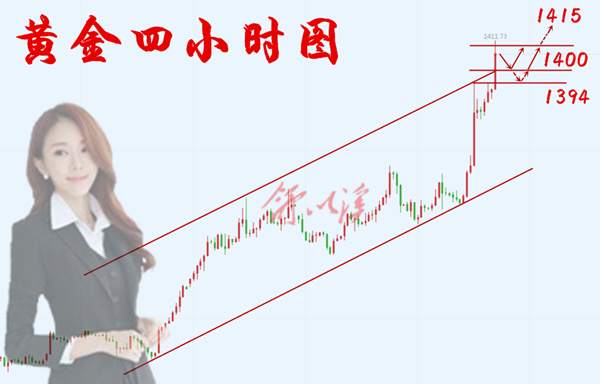 舒以溪：6.21黄金、扶摇直上，上不见顶！顺势而为，船行千里