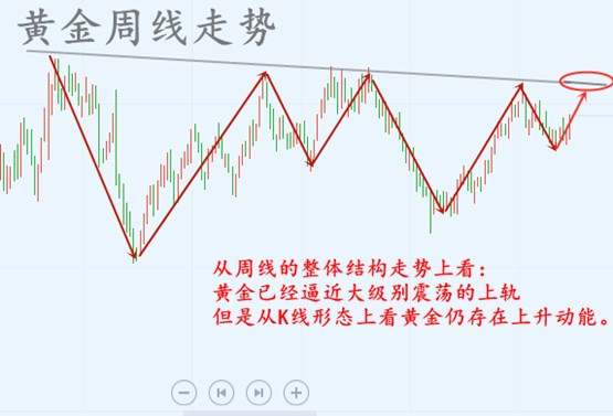 辰逸凛：6.10黄金下周走势解析，先看调整，抓住机会开启盈利模式！