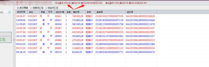 先布局，再交易，恒指6.28行情解析分享！