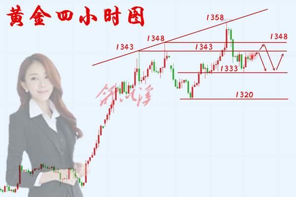 舒以溪：6.18黄金、再形区间，节点、趋势，一将功成万骨枯！