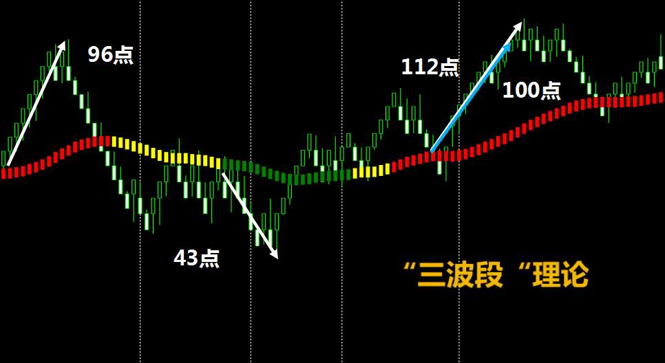 3D魔方英镑兑日元交易系统，简单粗暴