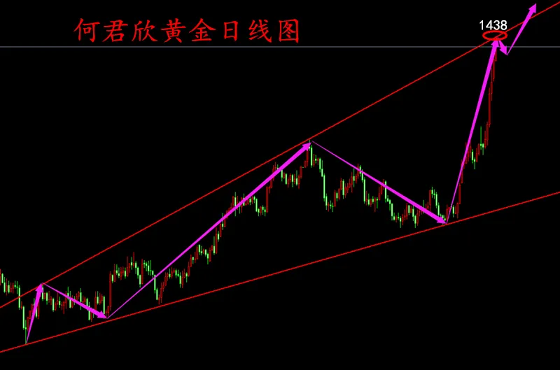 何君欣：6.26黄金惊现大清洗，如何规避风险！后市还继续多吗