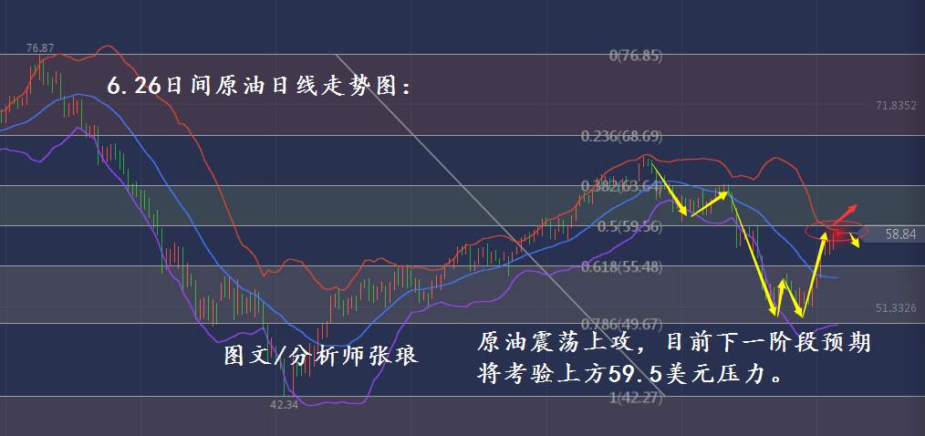 分析师张琅：6.26美元反弹走高破位、黄金承压回落，原油EIA策略