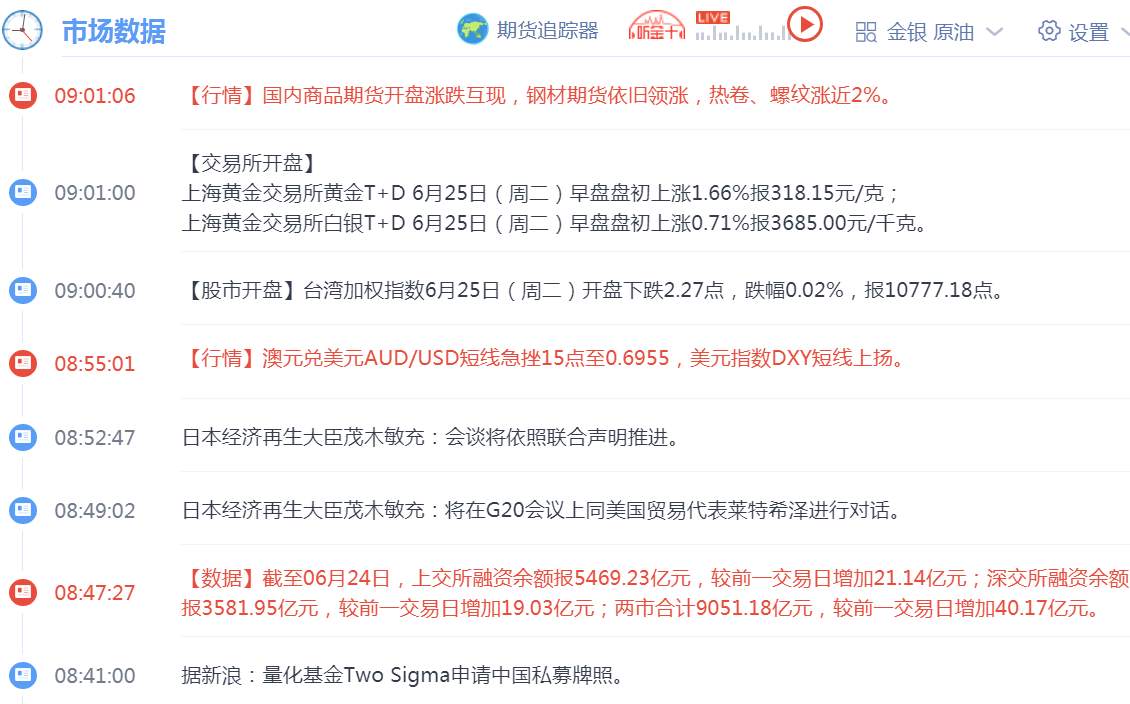 云杰恒指：6.25恒指期货早盘思路