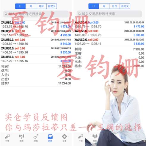 夏钧姗：炒黄金投资被套，如何快速解套？