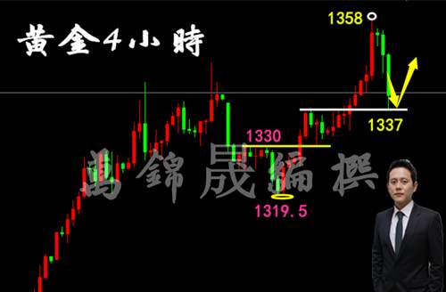 万锦晟6.16黄金多空难辨？下周黄金如何把握盈利！