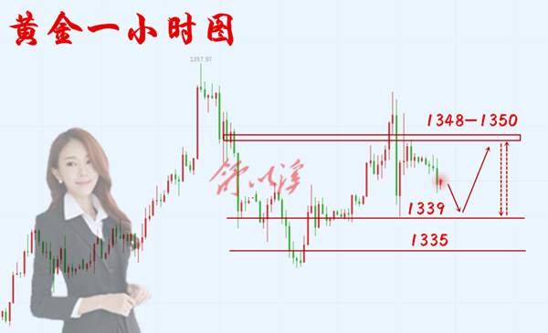 6.19黄金、聚焦美联储！忐忑、万物寂灭，坚守，众生天使！