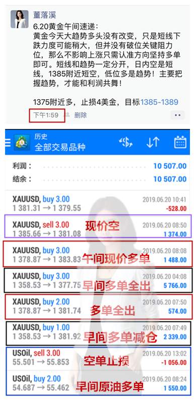 落溪点金：6.20黄金震荡行情，79-86区间操作，原油低多为主