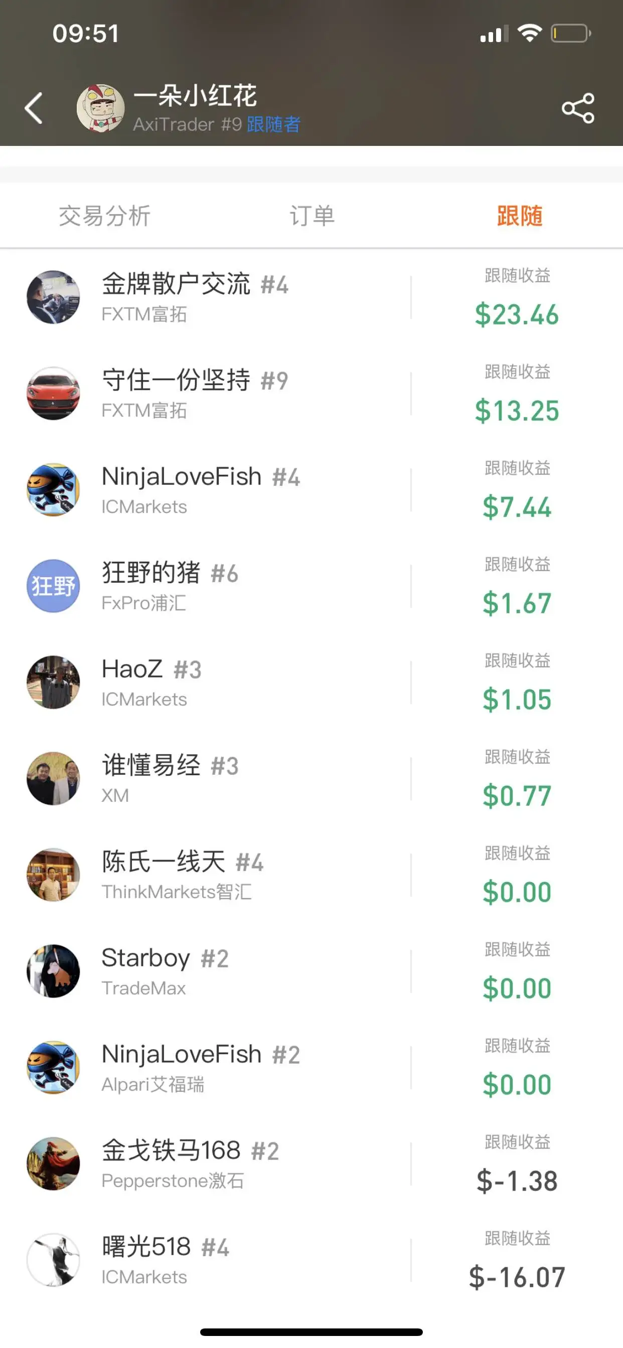 feed image