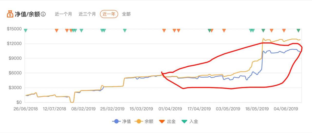 关于”账户评级”、“收益率”与“最大回撤”等相关问题的说明