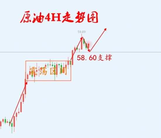 陈意研：6.28黄金承压回落看1410，原油回调继续多！