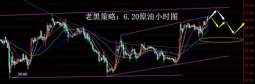 老黑策略：6.20原油分析策略