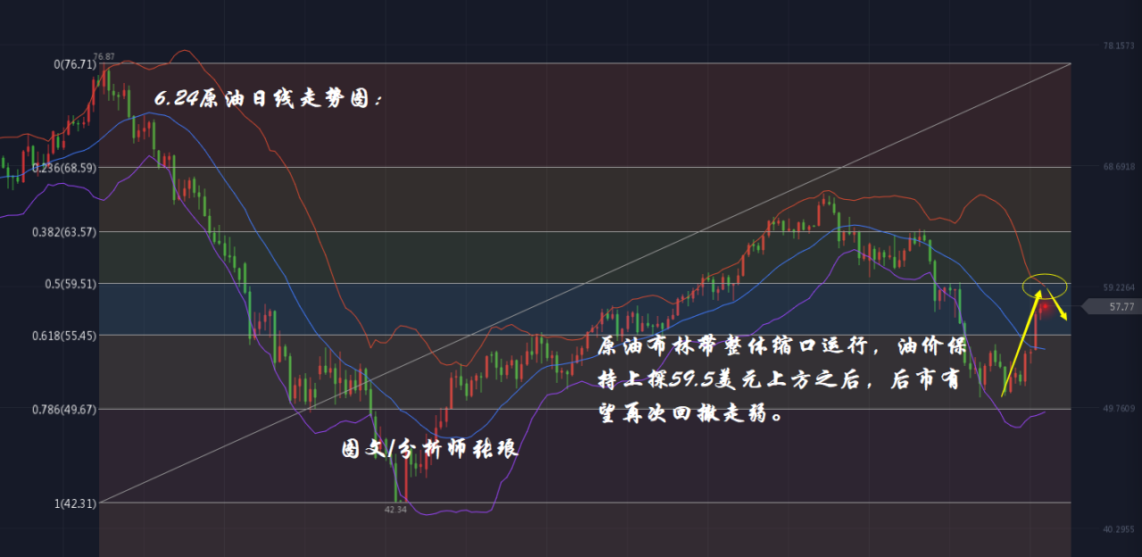 分析师张琅：6.24美元暴跌助推黄金、原油同步上涨，还要涨到哪里？