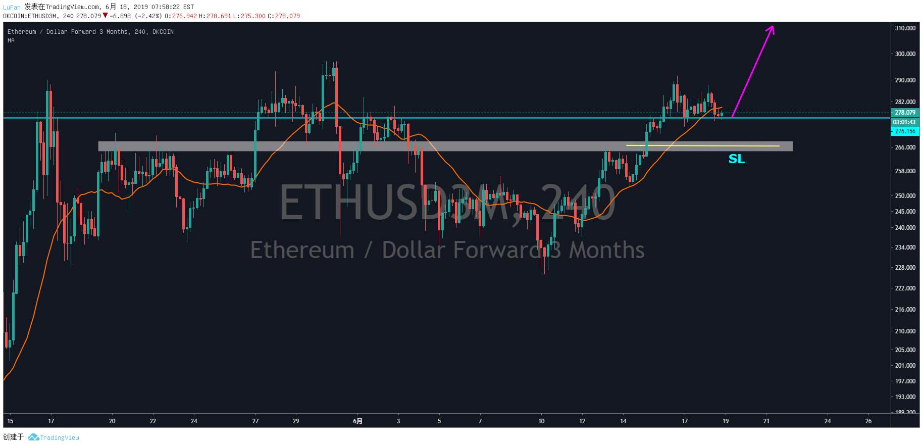 【策略篇】ETH——抄家伙！干多