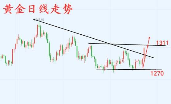 辰逸凛：6.1黄金下周走势深度解析！空单被套如何解脱是关键！
