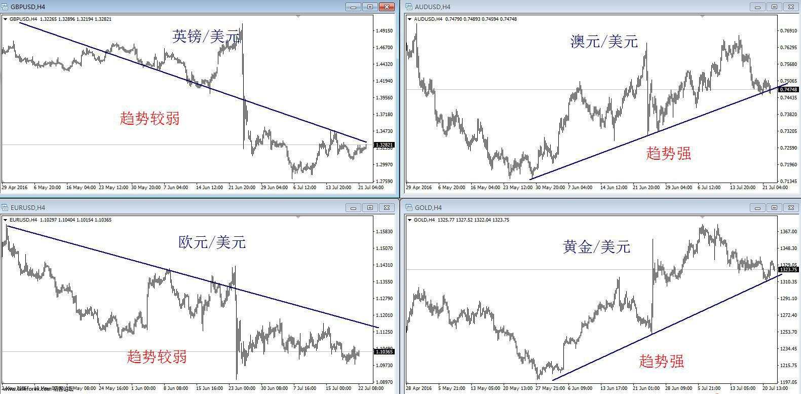 我是如何选择一个好的交易品种的?