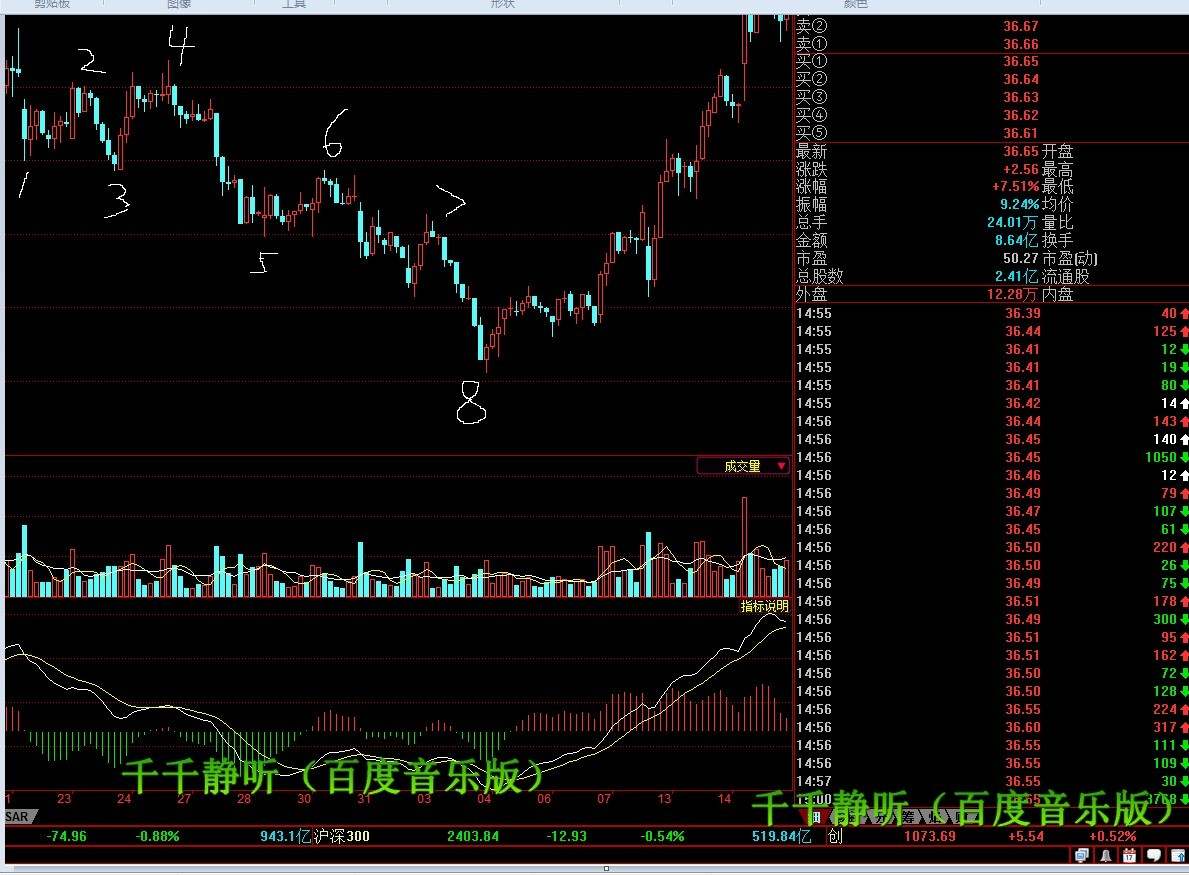 缠中说缠1F操作策略
